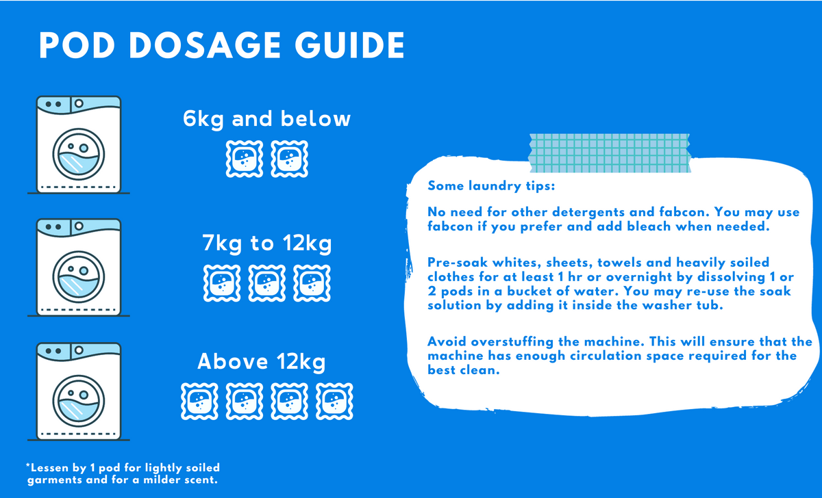 Laundry Liquid Detergent Pods 5in1 30 Pods Ocean Scent (Improved For