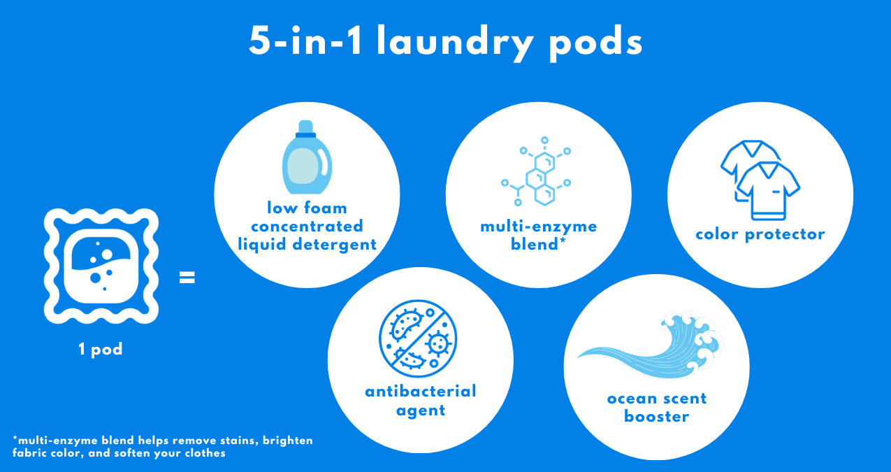 Laundry Liquid Detergent Pods 5in1 30 Pods - Ocean Scent (Improved Formula!)